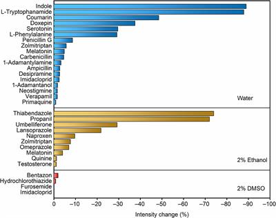 Real-Time Parallel Artificial Membrane Permeability Assay Based on Supramolecular Fluorescent Artificial Receptors